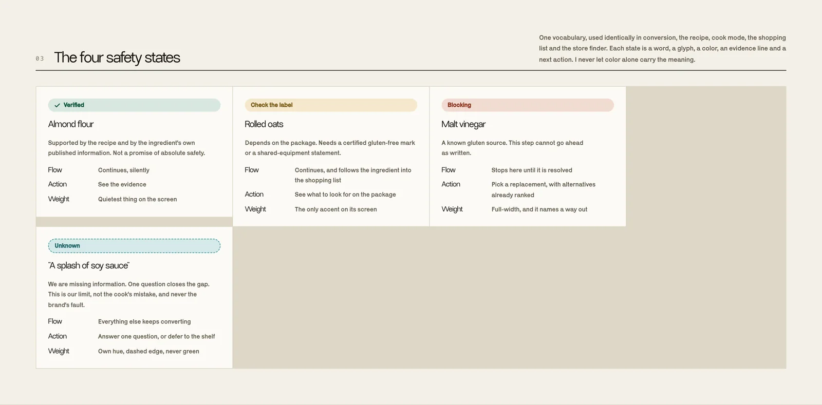 The four safety states side by side: verified, check the label, blocking, unknown